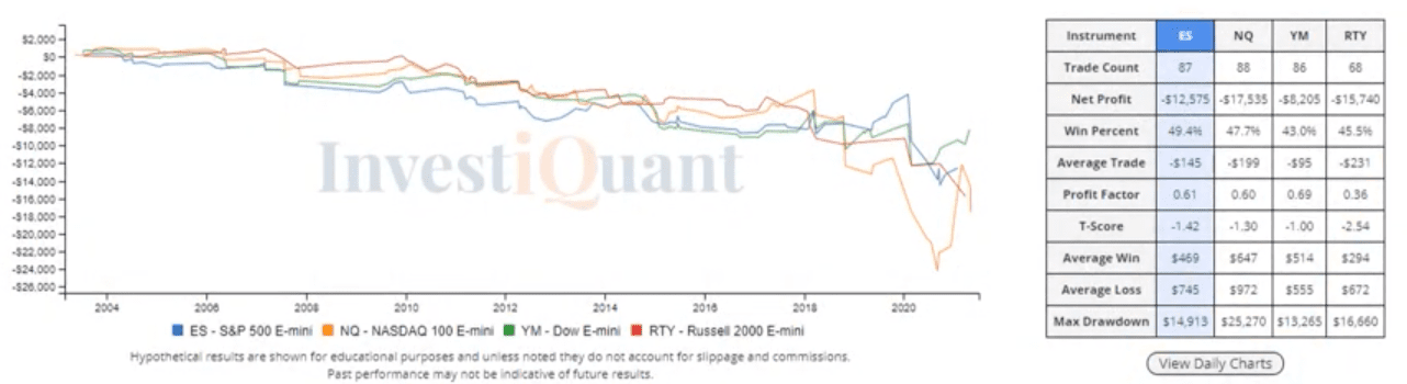 Is there momentum?